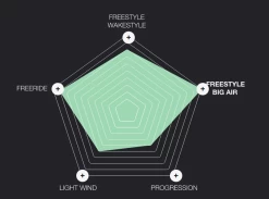 Eleveight Master C+ V6 14 Eleveight Master C+ V6 -Surf Discounter eleveight master c v67