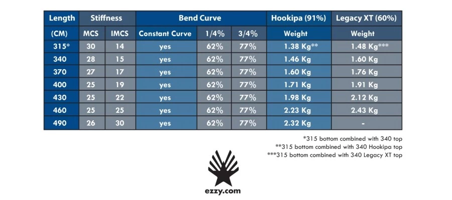 Ezzy Hookipa RDM Mast 91% Carbon 2 Ezzy Hookipa RDM Mast 91% Carbon – Bild 2
