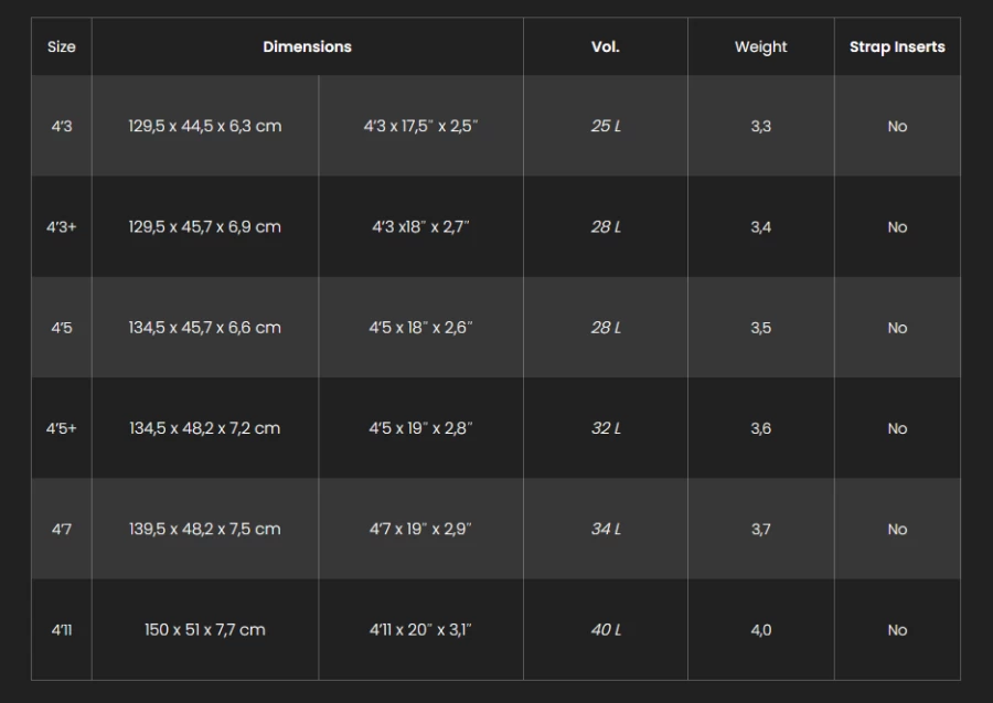 F-One Rocket Surf 2024 3 F-One Rocket Surf 2024 – Bild 3