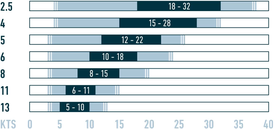 Flysurfer PEAK 5 9 Flysurfer PEAK 5 – Bild 9