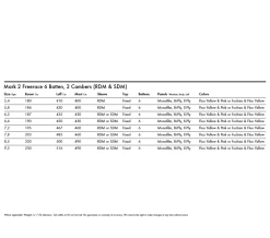 Goya Mark 2 Pro 5 Goya Mark 2 Pro -Surf Discounter goya mark 2 pro3