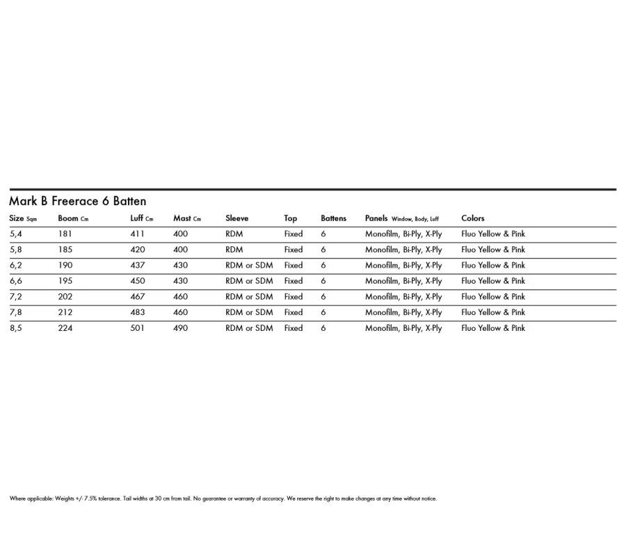 Goya Mark B 2 Goya Mark B – Bild 2