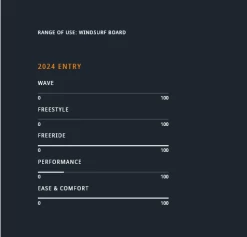 JP Australia Fun Ride ES 155 L 2024 -Surf Discounter jp australia fun ride es 155 l 20243