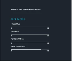 JP Australia HydroFoil SLALOM PRO 2024 7 JP Australia HydroFoil SLALOM PRO 2024 -Surf Discounter jp australia hydrofoil slalom pro 20244