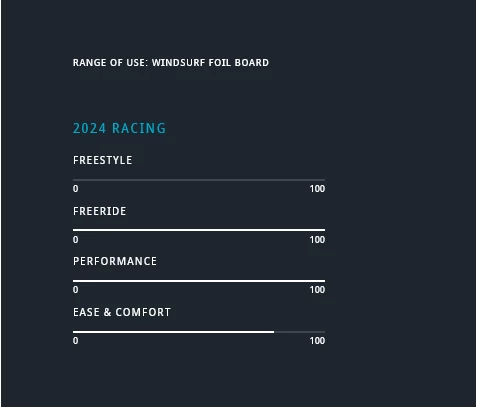 JP Australia HydroFoil SLALOM PRO 2024 4 JP Australia HydroFoil SLALOM PRO 2024 – Bild 4