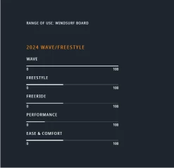 JP Australia Magic Wave PRO 2024 -Surf Discounter jp australia magic wave pro 20244