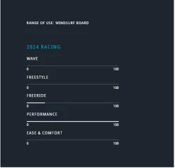 JP Australia Speed PRO 2024 -Surf Discounter jp australia speed pro 20244