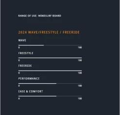 JP Australia Young Gun Freestyle LXT 65 L 2024 -Surf Discounter jp australia young gun freestyle lxt 65 l 20243