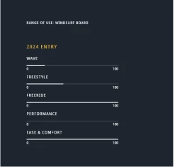 JP Australia Young Gun Magic Ride EVA 112 L 2024 -Surf Discounter jp australia young gun magic ride eva 112 l 20243