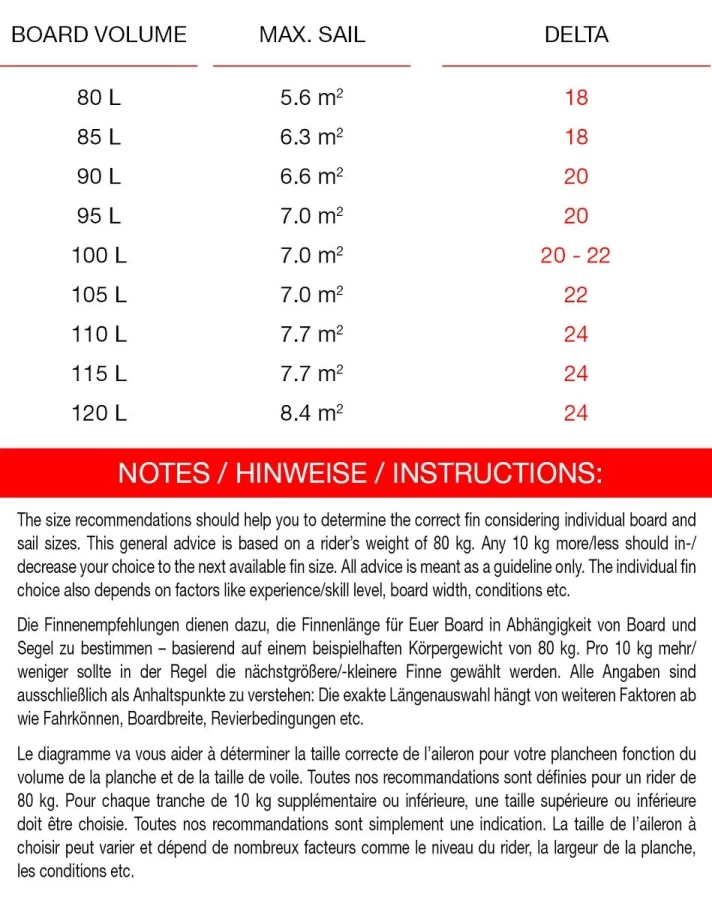 Maui Ultra Fins Delta 2 Maui Ultra Fins Delta – Bild 2