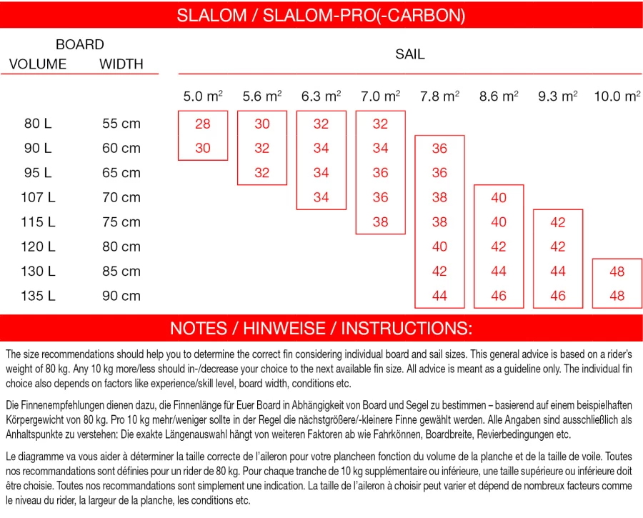 Maui Ultra Fins Slalom-Pro-Carbon 2 Maui Ultra Fins Slalom-Pro-Carbon – Bild 2