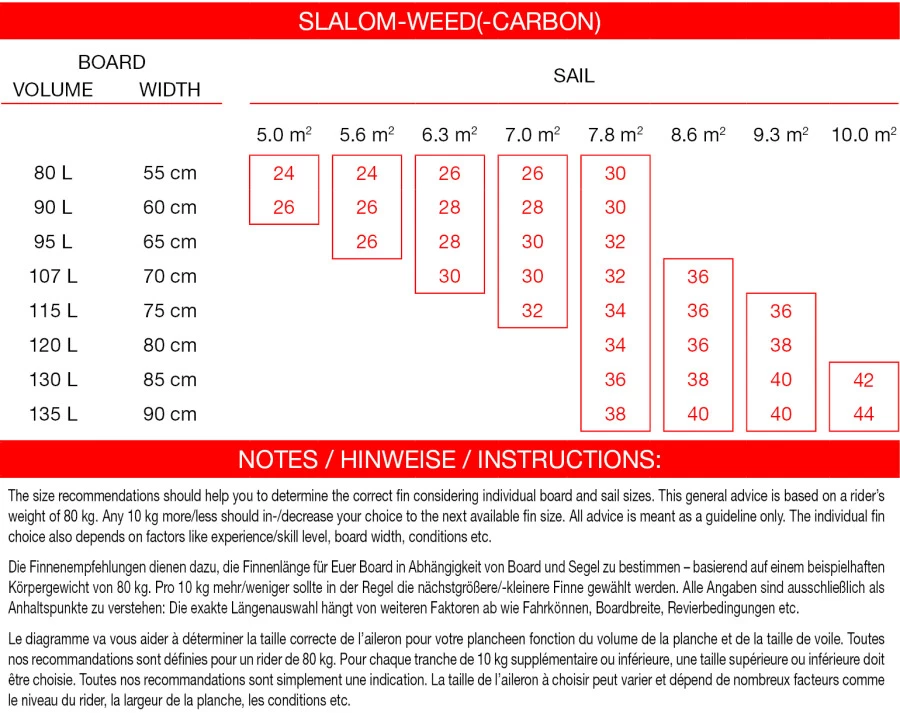 Maui Ultra Fins Slalom-Weed-Carbon 2 Maui Ultra Fins Slalom-Weed-Carbon – Bild 2