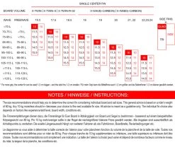 Maui Ultra Fins X-Twin -Surf Discounter maui ultra fins x twin3