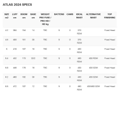 Neil Pryde Atlas HD 2024 -Surf Discounter neil pryde atlas hd 20243