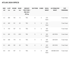 Neil Pryde Atlas Pro Fuse 2024 -Surf Discounter neil pryde atlas pro fuse 20243