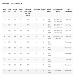 Neil Pryde Combat HD 2024 -Surf Discounter neil pryde combat hd 20243