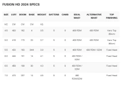 Neil Pryde Fusion HD 2024 -Surf Discounter neil pryde fusion hd 20244