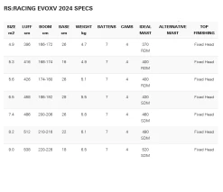 Neil Pryde Racing Evo XV 2024 -Surf Discounter neil pryde racing evo xv 20243