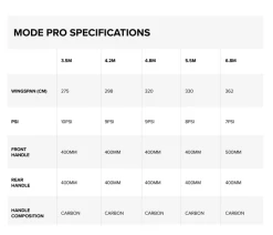 North Mode PRO Wing -Surf Discounter north mode pro wing6