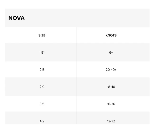North Nova Wing 2023 7 North Nova Wing 2023 – Bild 7