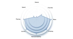 North Sails Wave 2023 -Surf Discounter north sails wave 20233