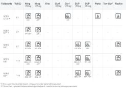North Seek Foil Board 2021 9 North Seek Foil Board 2021 -Surf Discounter north seek foil board 20215