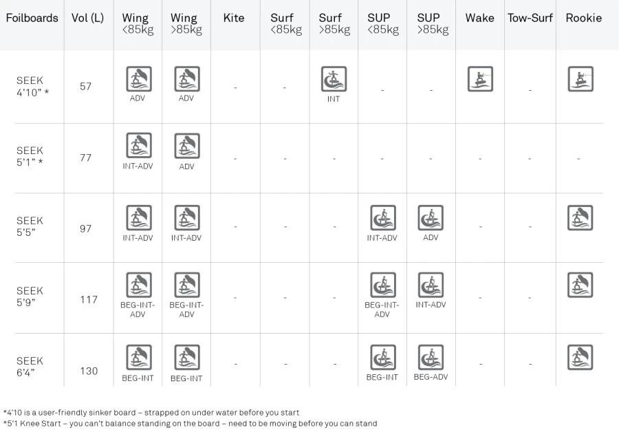North Seek Foil Board 2021 5 North Seek Foil Board 2021 – Bild 5