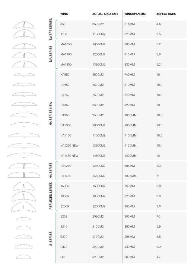 North Sonar 1850R Front Wing 2021 2 North Sonar 1850R Front Wing 2021 – Bild 2
