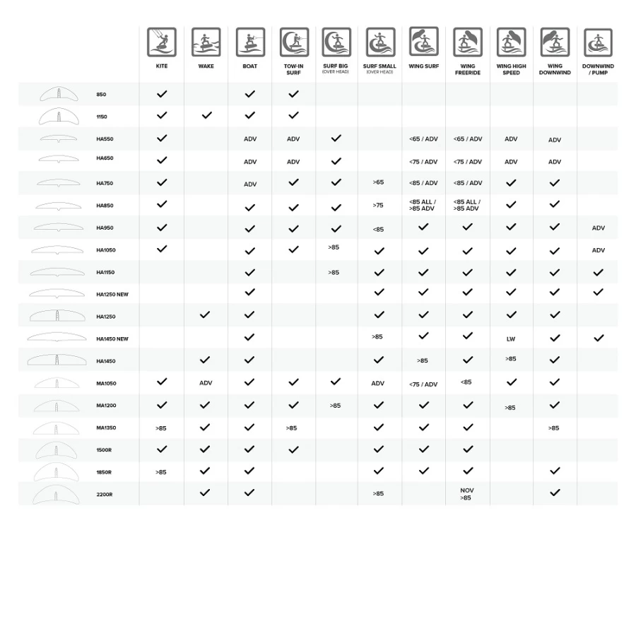 North Sonar 1850R Front Wing 2021 3 North Sonar 1850R Front Wing 2021 – Bild 3