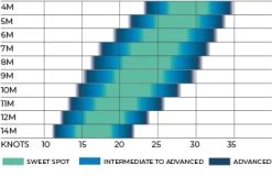 Ozone Enduro V3 2021 -Surf Discounter ozone enduro v3 20214