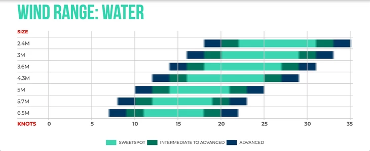Ozone Flux V1 4 Ozone Flux V1 – Bild 4