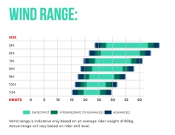 Ozone Vortex Ultra X -Surf Discounter ozone vortex ultra x8