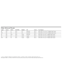 Quatro Glide AST 2023 -Surf Discounter quatro glide ast 20235