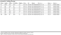Surf Discounter 15 Surf Discounter -Surf Discounter quatro pyramid 62